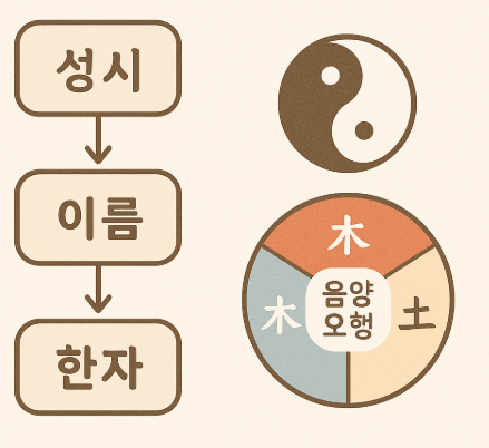 2026년 추천 한자 이름 경향